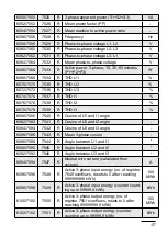 Preview for 39 page of PCE Health and Fitness PCE-ND10 User Manual