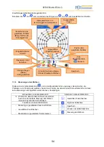 Предварительный просмотр 151 страницы PCE Health and Fitness TU 3 Manual