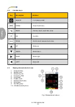 Preview for 39 page of PCE Health and Fitness VT 3800 User Manual