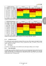 Preview for 48 page of PCE Health and Fitness VT 3800 User Manual