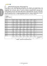 Предварительный просмотр 6 страницы PCE Instruments 4250348728517 User Manual