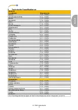 Предварительный просмотр 7 страницы PCE Instruments 4250348728517 User Manual