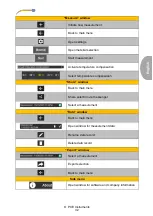 Предварительный просмотр 35 страницы PCE Instruments 4250348728517 User Manual