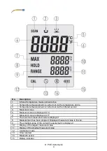 Предварительный просмотр 6 страницы PCE Instruments IR 90 User Manual