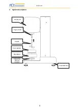 Preview for 5 page of PCE Instruments KREBS PCE-RVI 5 Manual