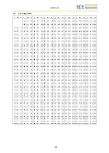 Preview for 12 page of PCE Instruments KREBS PCE-RVI 5 Manual