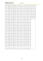 Preview for 13 page of PCE Instruments KREBS PCE-RVI 5 Manual