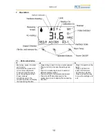 Preview for 10 page of PCE Instruments PCE-2500 Manual