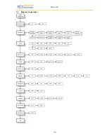 Preview for 11 page of PCE Instruments PCE-2500 Manual