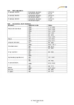 Preview for 15 page of PCE Instruments PCE-2500N User Manual