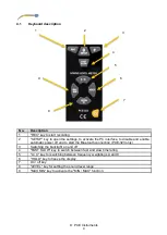 Предварительный просмотр 6 страницы PCE Instruments PCE-322A User Manual