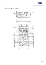 Предварительный просмотр 10 страницы PCE Instruments PCE-360 Manual