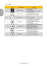 Preview for 8 page of PCE Instruments PCE-AQD 50 User Manual