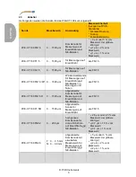 Preview for 8 page of PCE Instruments PCE-CT 100 User Manual