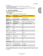 Preview for 33 page of PCE Instruments PCE-CT 100 User Manual