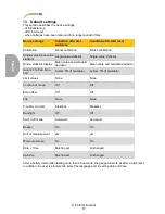 Preview for 62 page of PCE Instruments PCE-CT 100 User Manual