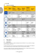 Preview for 10 page of PCE Instruments PCE-DFG NF 0,5K User Manual