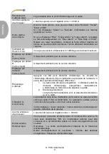 Preview for 12 page of PCE Instruments PCE-DFG NF 0,5K User Manual