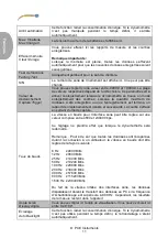 Preview for 14 page of PCE Instruments PCE-DFG NF 0,5K User Manual