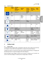 Preview for 33 page of PCE Instruments PCE-DFG NF 0,5K User Manual