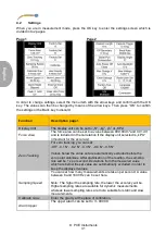 Preview for 34 page of PCE Instruments PCE-DFG NF 0,5K User Manual