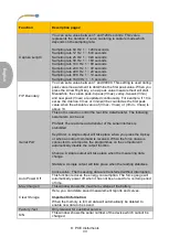 Preview for 36 page of PCE Instruments PCE-DFG NF 0,5K User Manual