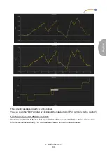 Preview for 47 page of PCE Instruments PCE-DFG NF 0,5K User Manual