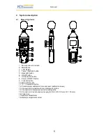 Preview for 5 page of PCE Instruments PCE-EM 883 Manual