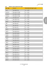 Предварительный просмотр 25 страницы PCE Instruments PCE-FGD Series User Manual