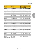 Preview for 29 page of PCE Instruments PCE-FGD Series User Manual