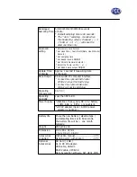 Предварительный просмотр 4 страницы PCE Instruments PCE-HT 110 User Manual