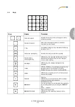 Предварительный просмотр 17 страницы PCE Instruments PCE-ICS 30 User Manual