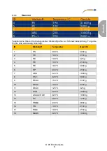 Preview for 11 page of PCE Instruments PCE-MFI 400 User Manual