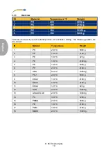 Preview for 22 page of PCE Instruments PCE-MFI 400 User Manual