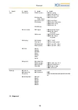 Предварительный просмотр 18 страницы PCE Instruments PCE-MMT E Manual