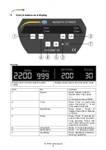 Предварительный просмотр 8 страницы PCE Instruments PCE-MSR 150 User Manual