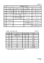 Предварительный просмотр 21 страницы PCE Instruments PCE-N24 Series User Manual