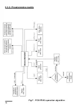 Preview for 15 page of PCE Instruments PCE-P30U User Manual