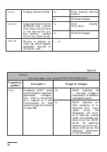 Preview for 35 page of PCE Instruments PCE-P30U User Manual