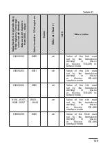 Preview for 108 page of PCE Instruments PCE-P30U User Manual