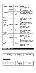 Предварительный просмотр 14 страницы PCE Instruments PCE-PH 25 Operation Manual