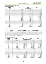 Предварительный просмотр 40 страницы PCE Instruments PCE-RVI 2 Manual