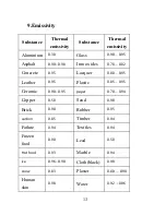 Preview for 14 page of PCE Instruments PCE-TC 29 User Manual