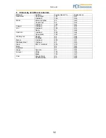 Preview for 32 page of PCE Instruments PCE-TC 9 Manual