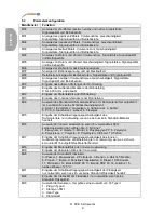 Предварительный просмотр 12 страницы PCE Instruments PCE-TDS 100 H/HS User Manual