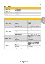 Предварительный просмотр 21 страницы PCE Instruments PCE-TG 150 User Manual