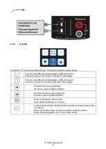 Предварительный просмотр 8 страницы PCE Instruments PCE-TTC 30 User Manual