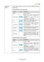 Предварительный просмотр 35 страницы PCE Instruments PCE-TTC 30 User Manual