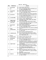 Preview for 23 page of PCE Instruments PCE-USC 20 Operating Manual