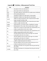 Preview for 66 page of PCE Instruments PCE-USC 20 Operating Manual